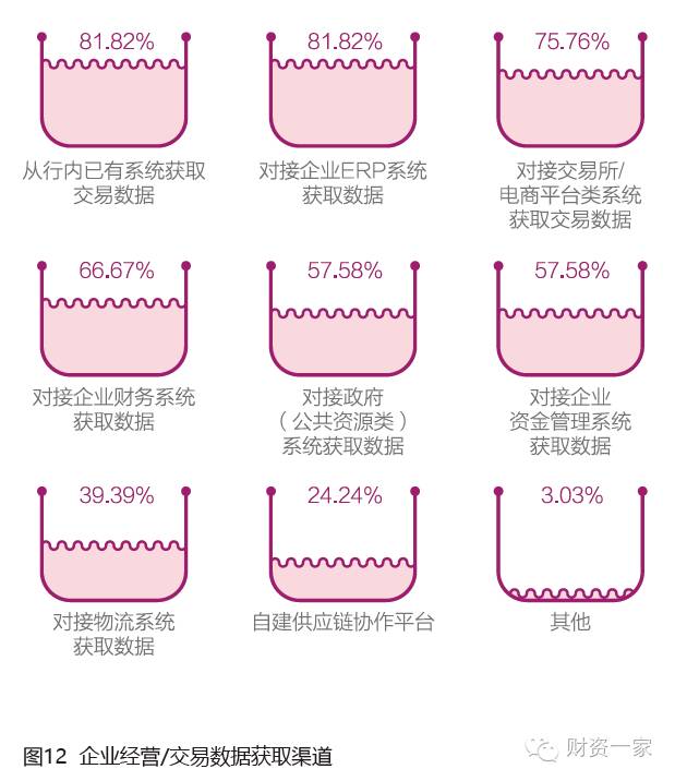 2016中国商业银行交易银行服务发展调研报告-财资一家