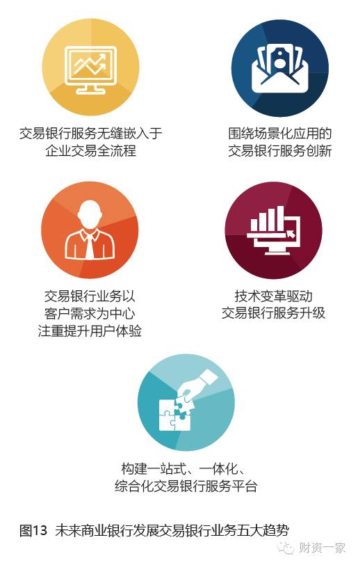 2016中国商业银行交易银行服务发展调研报告-财资一家