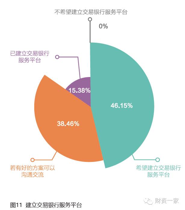 2016中国商业银行交易银行服务发展调研报告-财资一家