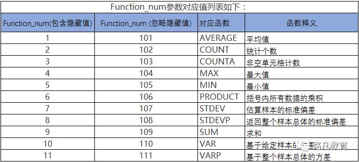 excel培训班