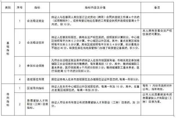 四川省农业人口_四川省农业生产经营人员情况数据分析 2016年农业生产经营人(3)