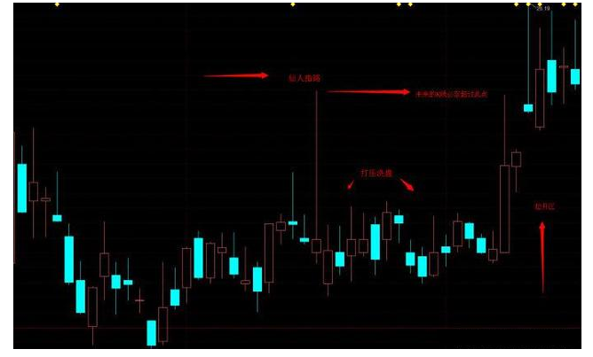 当天抓涨停板公式,当日百分之九十五涨停!(附源