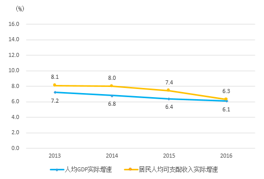 莫斯科人均绿地面积_中国农民人均住房面积(2)