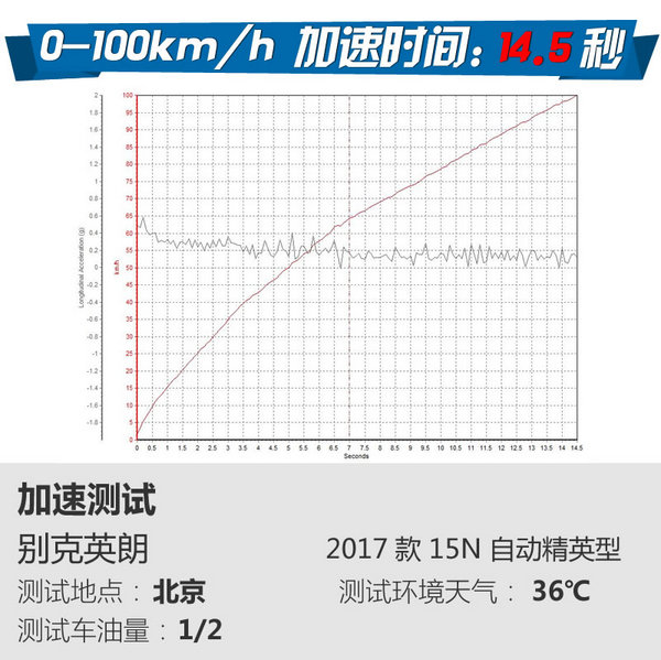 ˭10ҽ ظ˹ԱӢ