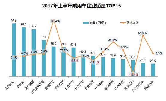 2017꿼񵥣357.2%