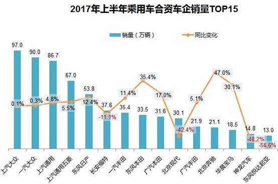 2017꿼񵥣357.2%