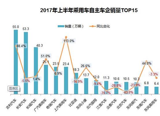 2017꿼񵥣357.2%