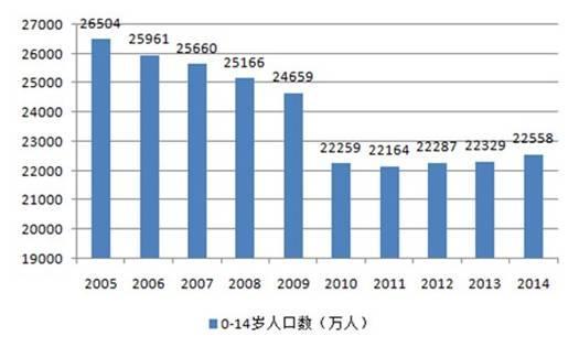 中国人口网上的信息_中国人口信息网 2007/5/31-2006年各地区人口变动情况(3)