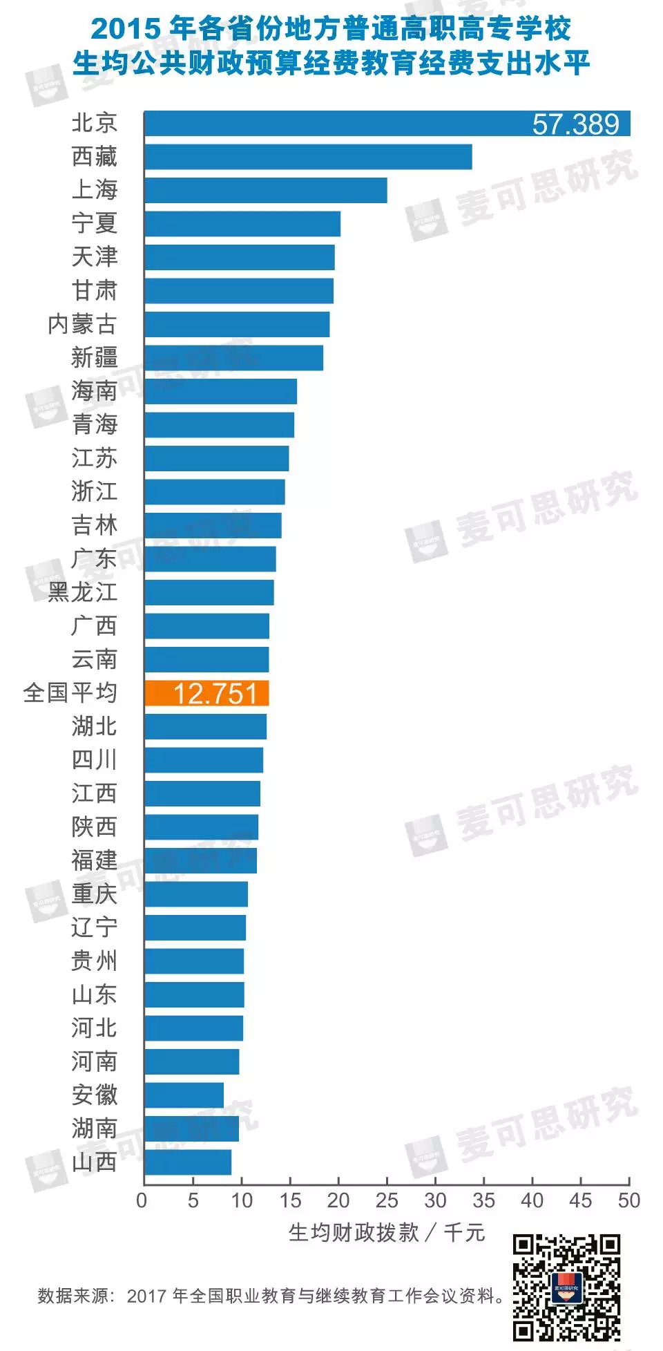 华西村人均收入_人均公共教育经费(3)