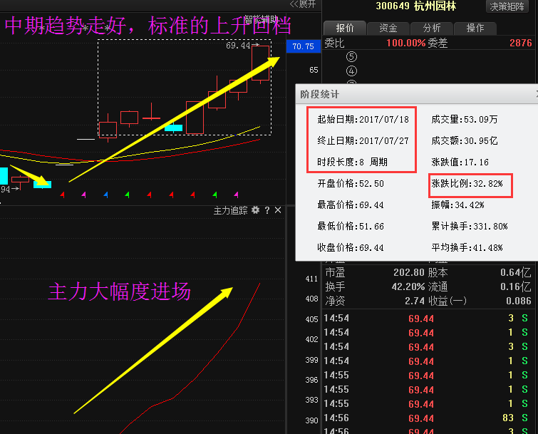 交通运输底部黑马，机构7500万疯狂抄底进场，后市目标7连板