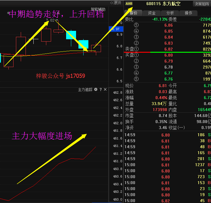 交通运输底部黑马，机构7500万疯狂抄底进场，后市目标7连板