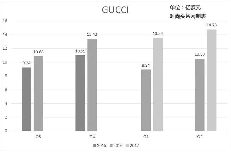 爱马仕香水_2017年爱马仕的收入