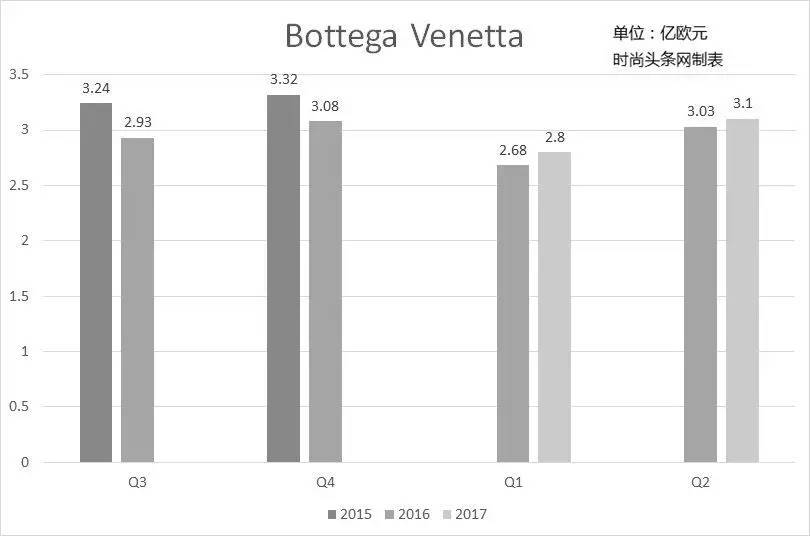 爱马仕香水_2017年爱马仕的收入(3)