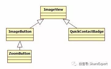 技術分享