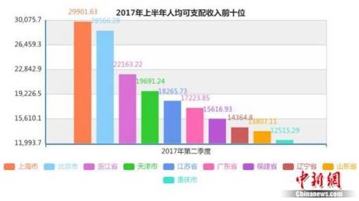 华西村人均收入_常熟2017人均收入(2)