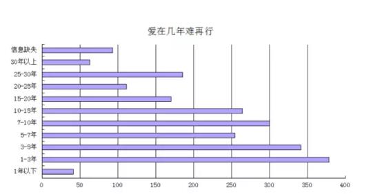 花镇情感：婚姻进入“瓷器时代”，如何对抗“五年之痒”【两性&情感】风尚中国网