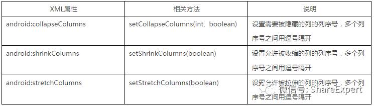 技術分享