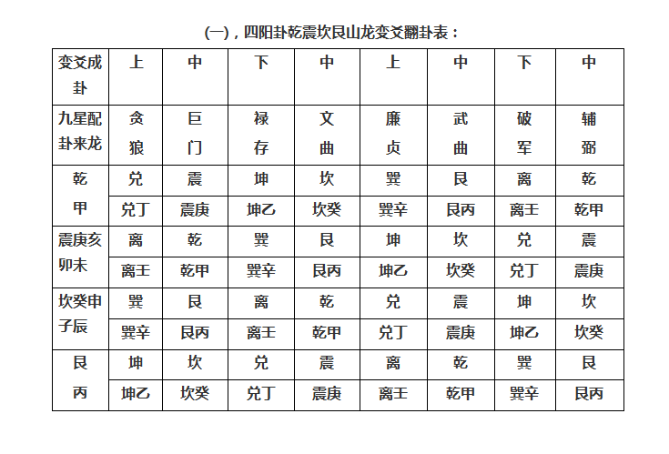 如何运用"五鬼运财"术助你升官发大财_撼龙风水洪国珍