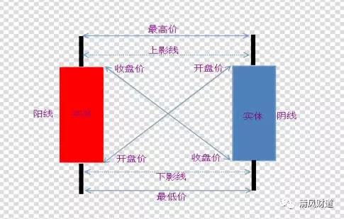 清风财道-小恒指交易技巧?点点盈小恒指K线的