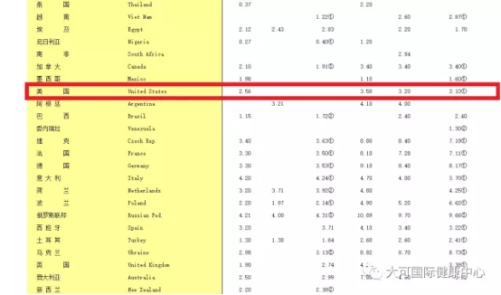 我国人均水资源_中国人均医疗资源(3)
