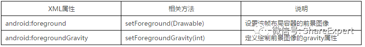 技術分享