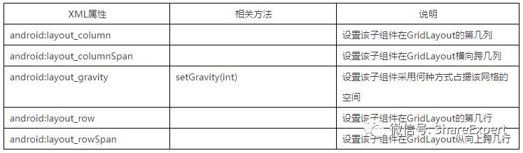 技術分享