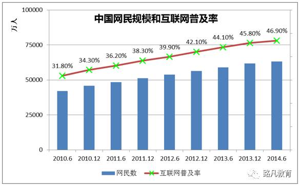 组合图表制作方法