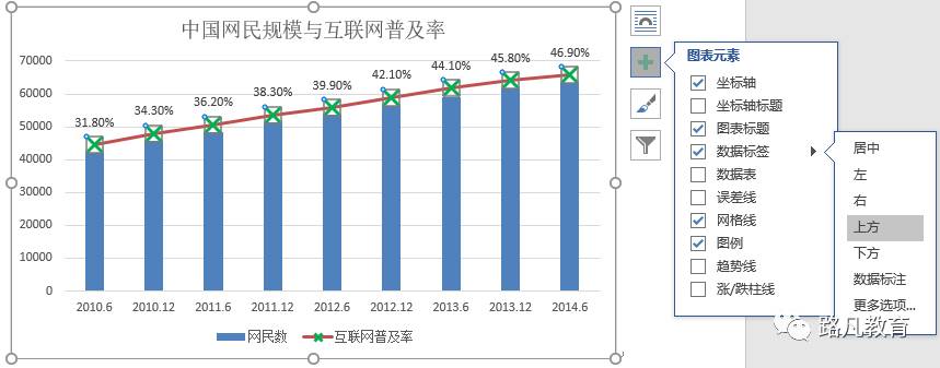 组合图表制作方法