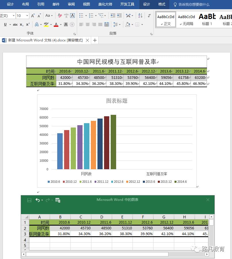 组合图表制作方法