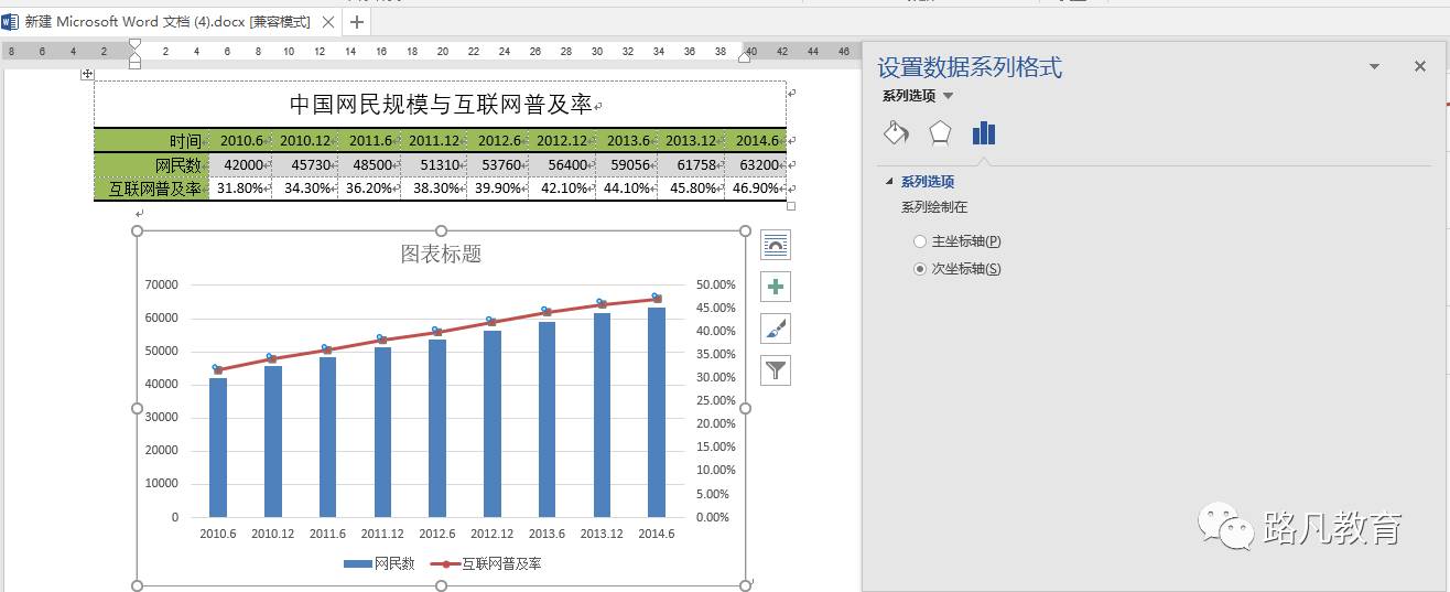 组合图表制作方法