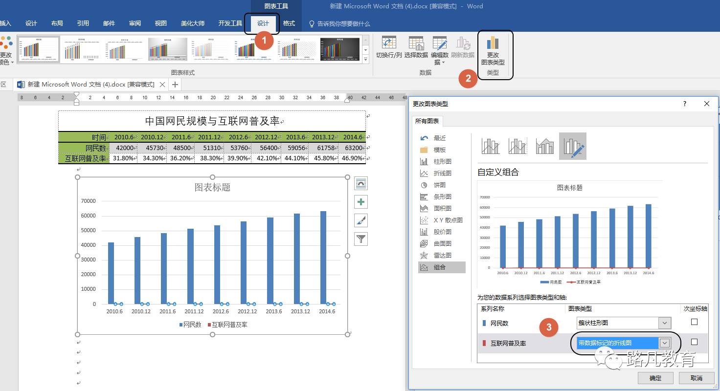 组合图表制作方法