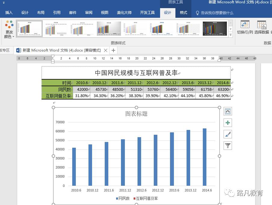 组合图表制作方法