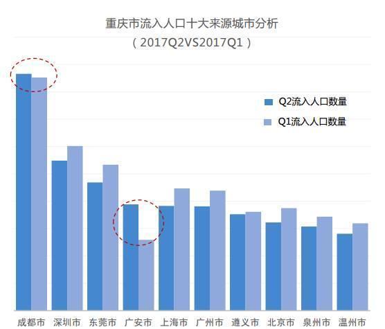 中国城市人口报告_城市人口吸引力排行榜 厦门人口吸引力不足位列27位 房产厦(2)