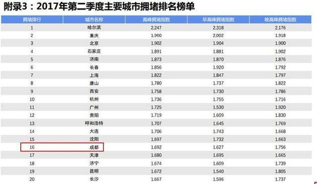 中国城市人口_中国城市人口报告