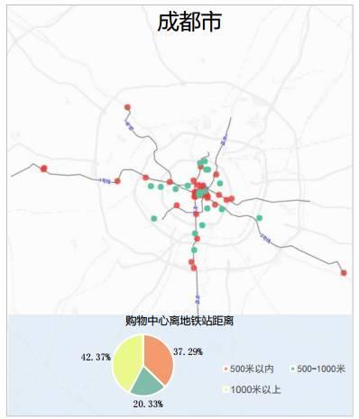 成都人口分布_同衡城市研究 成都商圈变迁 零售式微与多元发展(2)