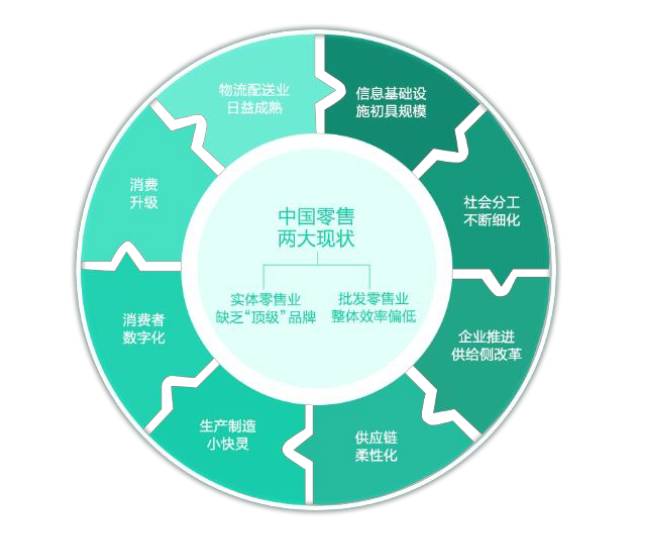 这是一份100页的新零售报告，来自阿里研究院