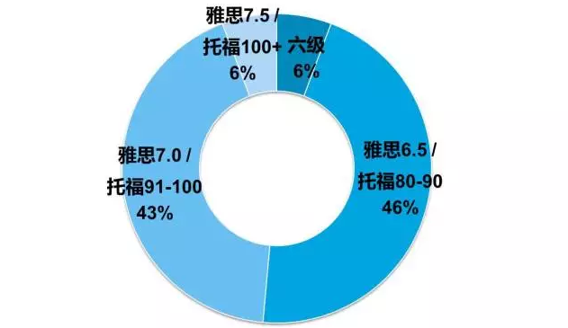 经济类专业有哪些_全国50强国际经济与贸易专业高校,看他对咋们选科的要求(3)