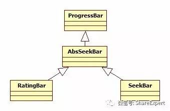 技術分享