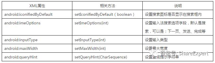 技術分享