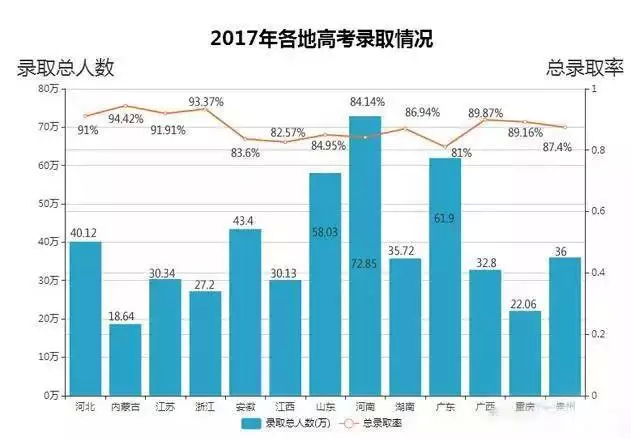 河北哪个市人口最多_中国哪个城市人口最多人多哪(2)