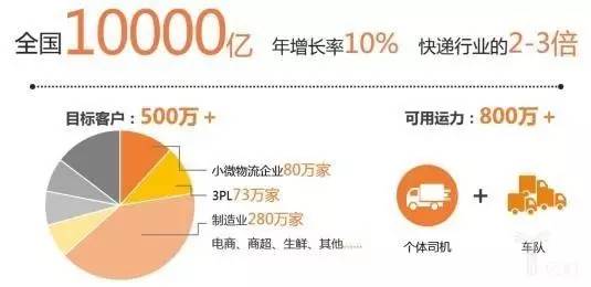 【物流研究】大数据带你看中国城市配送行业现