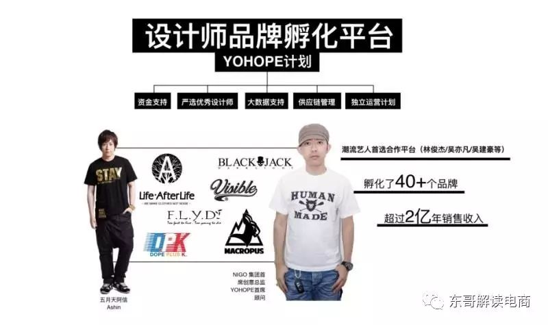观点：有货YOHO为什么会成为潮牌第一电商平台？(图3)