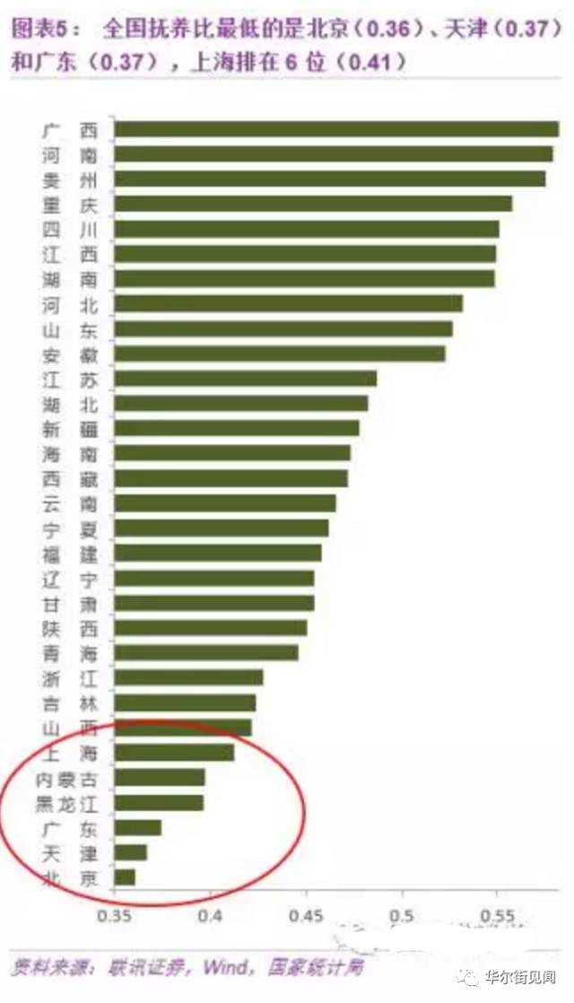 中国人口平均年龄多少_现在,中国人的平均岁数是多大(3)