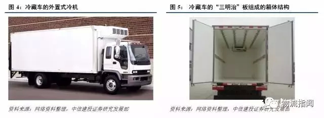 新零售下新冷链 顺丰、京东各自做了哪些布局