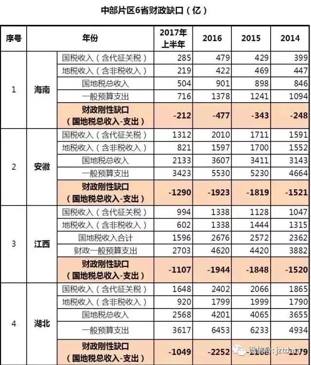 华西村人均收入_2017年河南省人均收入(2)