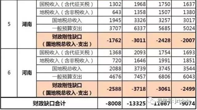 华西村人均收入_2017年河南省人均收入(2)