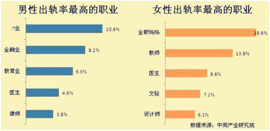 全职妈妈和IT男出轨率最高，花镇专家支招婚姻危机干预【两性&情感】风尚中国网
