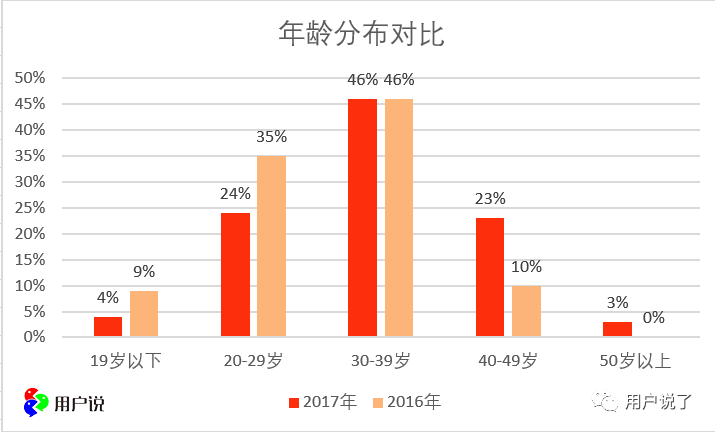 南极人口数_南极仙翁(3)