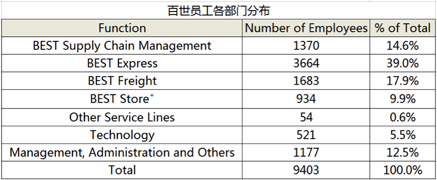 百世顺利赴美上市:三年累计巨亏30多亿痛并快