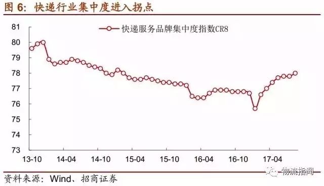 评测:顺丰VS德邦,物流龙头谁更牛_中国电子商